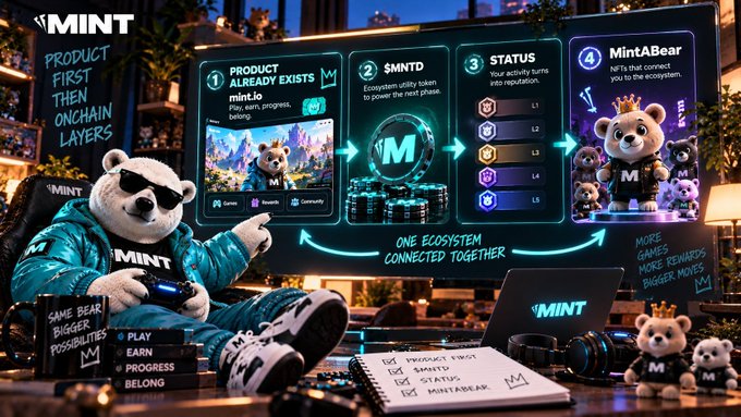 A promotional image for 'MINT' ecosystem featuring a 3D animated bear in sunglasses gaming on a console, alongside an infographic detailing 'PRODUCT FIRST THEN ONCHAIN LAYERS' with four steps involving 'mint.io' and 'MintABear'.