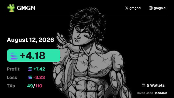 GMGN platform dashboard showing trading performance for August 12, 2026 with a total of +4.18 SOL (Profit: +7.42, Loss: -3.23), 49/110 transactions, and 5 wallets tracked; features a muscular anime character illustration with invite code 'jace369'.