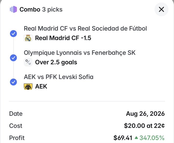 A sports betting combo slip for 3 picks (Real Madrid CF -1.5, Over 2.5 goals, AEK), dated Aug 26, 2026, showing a cost of $20.00 and profit of $69.41 (+347.05%).