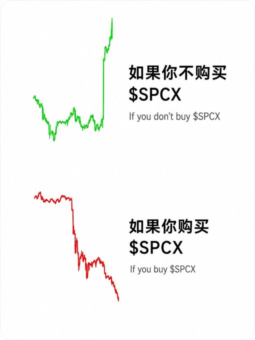 A meme showing two stock charts: a green one going up labeled 'If you don't buy $SPCX' and a red one going down labeled 'If you buy $SPCX', with Chinese text translations.