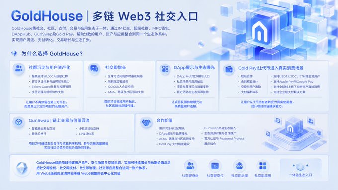 A promotional slide titled 'GoldHouse | 多链 Web3 社交入口' describing GoldHouse as a multi-chain Web3 social platform, detailing features like social currency, DApp showcase, and Gold Pay.