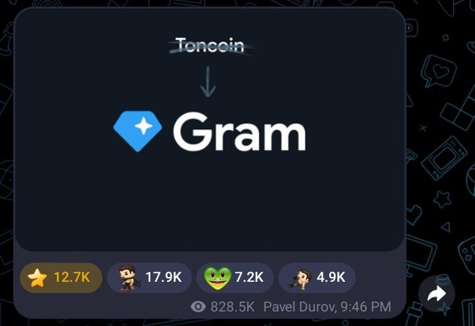 $GRAM