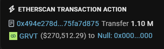 A cropped dark transaction panel labeled “ETHERSCAN TRANSACTION ACTION,” showing “0x494e278d...75fa7d875 Transfer 1.10 M” and “GRVT ($270,512.29) to Null: 0x000...000.”