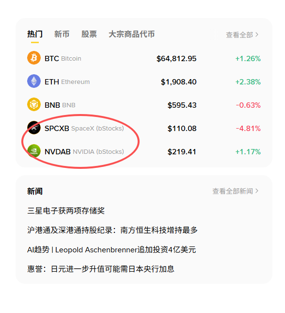A Chinese financial app screenshot showing cryptocurrency and stock prices including BTC ($64,812.95), ETH ($1,908.40), BNB ($595.43), with SPCXB (SpaceX) and NVDAB (NVIDIA) circled in red, plus news headlines below.