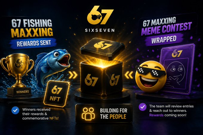 A promotional graphic for 'SIXSEVEN' featuring a gold logo, a '67 FISHING MAXXING REWARDS SENT' announcement with a trophy and fish, a central glowing '67' box, and a '67 MAXXING MEME CONTEST WRAPPED' section with a smiling emoji wearing sunglasses.