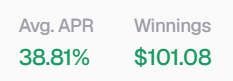 A simple display showing financial statistics with an 'Avg. APR' of 38.81% and 'Winnings' of $101.08.