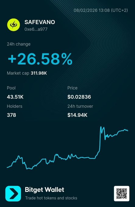A cryptocurrency stats screen for SAFEVANO (0xe6...a977) showing a +26.58% 24h change, $0.02836 price, $311.98K market cap, and a price chart, with Bitget Wallet branding.