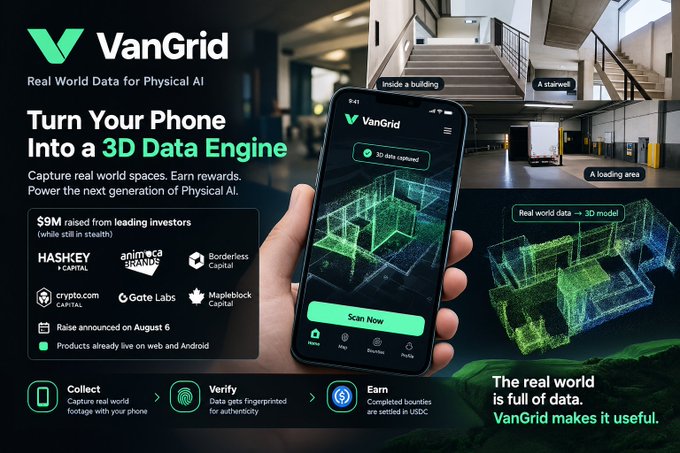 A promotional graphic for 'VanGrid' with the tagline 'Real World Data for Physical AI,' showing a smartphone capturing a 3D scan of an indoor building space, noting '$9M raised from leading investors'.