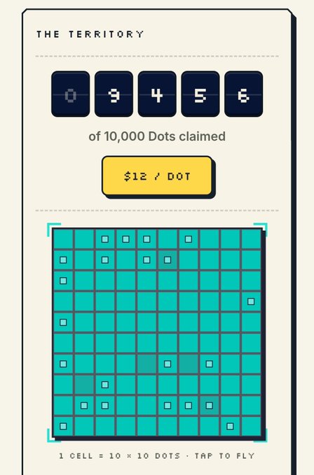 A digital interface titled 'THE TERRITORY' showing a counter at 0,3456 of 10,000 Dots claimed, priced at $12/DOT, with a grid of teal squares indicating claimed cells.