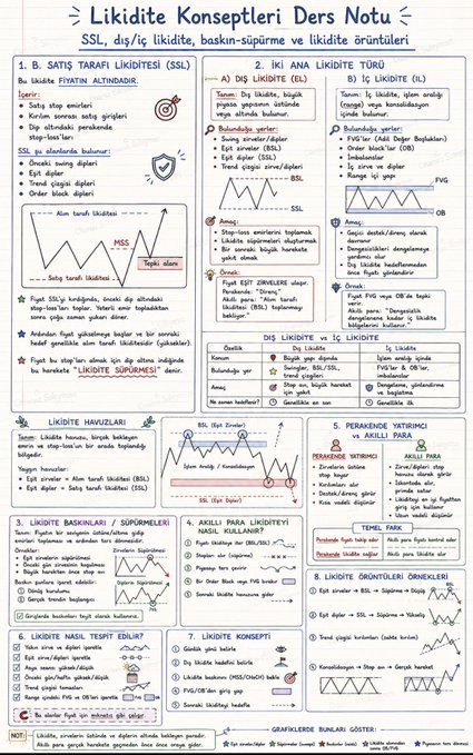 This image is a Turkish-language study note titled "Likidite Konseptleri Ders Notu" (Liquidity Concepts Lesson Note) covering SSL, external/internal liquidity, and liquidity-based order types in trading, featuring diagrams of SSL/BSL sweeps, ICT killzones, fair value gaps, and power of three models. The chart visually supports the post's message by illustrating how equal highs function as liquidity pools where stop-losses are harvested rather than reliable breakout signals, reinforcing the idea that smart money targets these zones rather than following the apparent trend break.