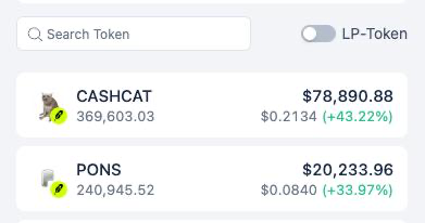 The image shows a portfolio screenshot displaying two tokens: CASHCAT with a balance of 369,603.03 tokens valued at $78,890.88 (up 43.22%) and PONS with 240,945.52 tokens valued at $20,233.96 (up 33.97%), with an LP-Token toggle visible at the top. The screenshot illustrates the poster's recent gains in $CASHCAT and $PONS, providing visual confirmation of the +43.22% and +33.97% percentage gains mentioned in their weekly summary.