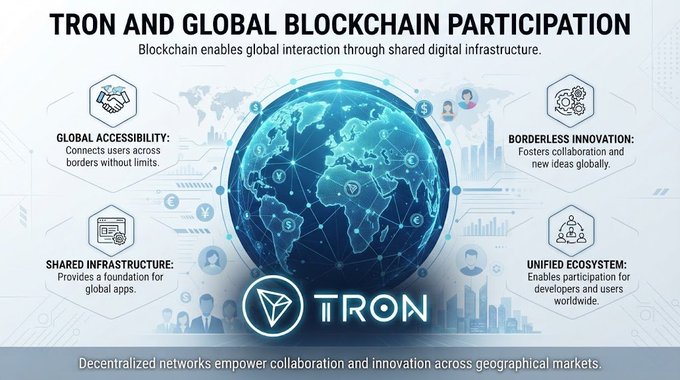 The image is an infographic titled "TRON AND GLOBAL BLOCKCHAIN PARTICIPATION," featuring a stylized globe at its center surrounded by four hexagonal icons highlighting key concepts: Global Accessibility, Borderless Innovation, Shared Infrastructure, and a Unified Ecosystem. The TRON logo is prominently displayed at the bottom, reinforcing the post's message about how blockchain technology enables worldwide collaboration and decentralized digital asset interaction across geographical boundaries.