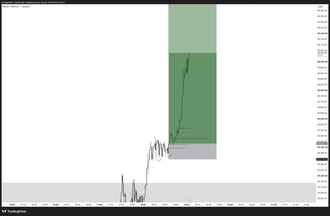 A TradingView chart of Binance's BTCUSDT pair on August 30, 2026, displays a Bitcoin price action breakout with annotated green shaded zones marking profit targets, visually confirming the trader's post about a live-streamed trade scaling from +2R to +5R and potentially +10R as momentum extended higher.