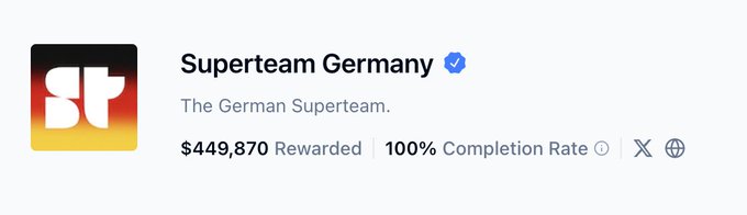 The image features a Facebook status page from Superteam Germany with a screenshot of their Facebook page. The post focuses on the German superean team and mentions that they have received almost half a Million rewards, which is $49,870. They also provide an explanation about how to apply for this reward. In addition to the main post content, there are two smaller images in the image - one of a person sitting down with a cup and another of a cat.