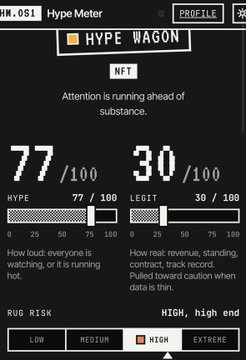 A pixelated 'HYPE METER' profile screen for 'HYPE WAGON NFT' showing scores of 77/100 for HYPE and 30/100 for LEGIT, with warnings 'Attention is running ahead of substance' and 'HIGH, high end' rug risk.