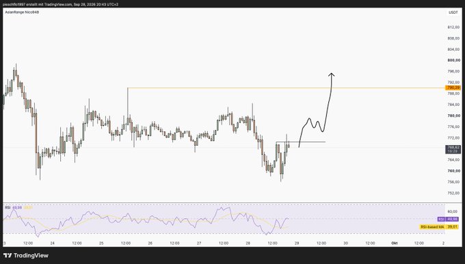 A TradingView chart titled "BNB/USDT" with the annotation "BNB Long scenario" shows price action around the $768-$790 range, featuring a hand-drawn black arrow projecting a bullish move upward from current levels near $768 toward the $790 resistance zone, with the RSI indicator below suggesting bullish momentum building.