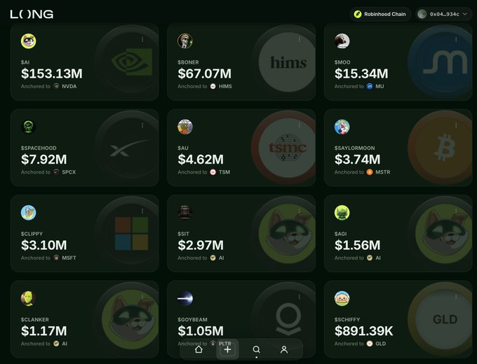 A dark-themed dashboard from the LONG platform displaying meme token market cap rankings led by $AI at $153.13M, anchored to NVDA, followed by $HIMS ($67.07M), $MU ($15.34M), $SPX ($7.92M), $TSM ($4.62M), $MSTR ($3.74M), $MSFT ($3.10M), and others, illustrating how $AI serves as the flagship underlying asset referenced in the post.