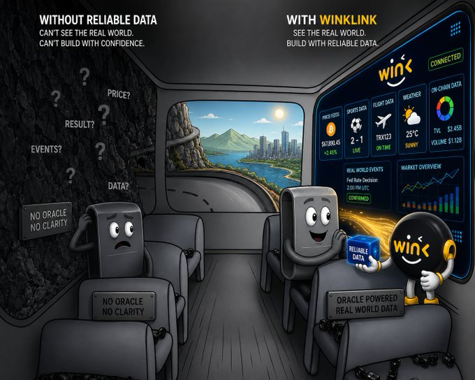 Winklink promotional graphic comparing 'Without Reliable Data' (showing a sad car seat in darkness) versus 'With Winklink' (showing a happy car seat with comprehensive oracle data feeds including prices, flights, and weather).