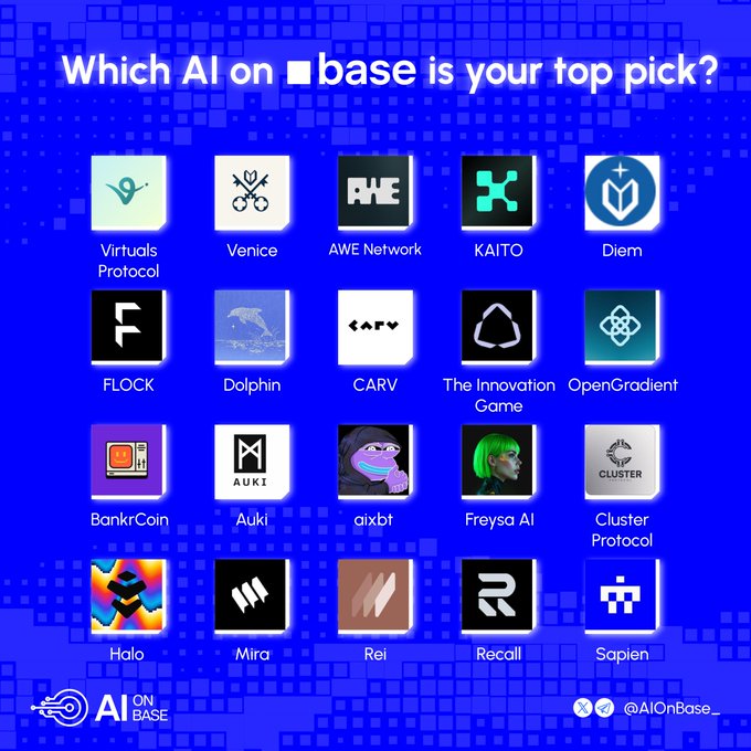 A blue graphic featuring the headline "Which AI on base is your top pick?" displays a 4x5 grid of 20 AI project logos on the Base blockchain, including Virtuals Protocol, Venice, AWE Network, KAITO, Diem, FLOCK, Dolphin, CARV, The Innovation Game, OpenGradient, BankrCoin, Auki, aixbt, Freysa AI, Cluster Protocol, Halo, Mira, Rei, Recall, and Sapien, with the "AI on Base" branding and @AIOnBase handle at the bottom.