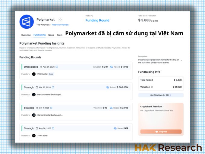 A screenshot of Crunchbase's funding page for Polymarket showing $3.87B total raised and $21B valuation across four funding rounds, with Vietnamese text "Polymarket đã bị cấm sử dụng tại Việt Nam" (Polymarket has been banned in Vietnam), relating to the post's discussion of Binance Wallet's Pre-IPO program enabling access to pre-IPO company stocks like those of prediction market platform PancakeSwap.