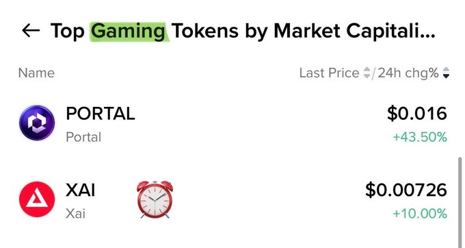 The image shows a crypto market tracker displaying the top gaming tokens by market capitalization, with $PORTAL at $0.016 (+43.50%) leading and $XAI at $0.00726 (+10.00%) following, alongside an alarm clock emoji highlighting the urgency of the bullish breakout opportunity.