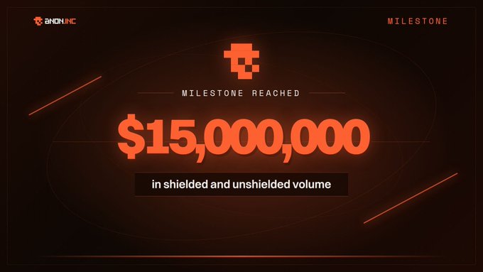 An orange and black digital milestone graphic from ANON CMC showing a milestone reached of $15,000,000 in shielded and unshielded volume.