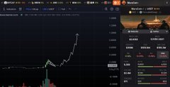 A cryptocurrency trading platform displays the MARS coin (Marscoin) chart on TradingView, showing a candlestick price graph with recent upward momentum alongside its order book and recent trades data panel.