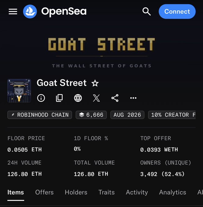 An OpenSea NFT collection page for "Goat Street" on the Robinhood Chain, showing a floor price of 0.0505 ETH, 24H volume of 126.80 ETH, and 3,492 unique owners, with 6,666 total items.