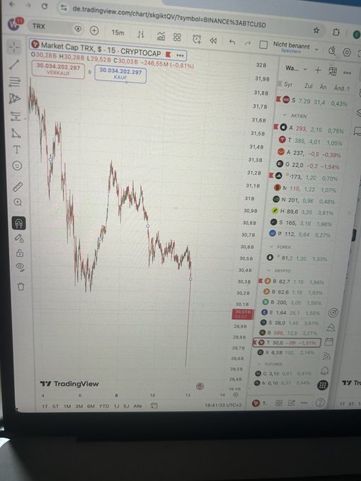 The image shows a laptop screen displaying a chart of a financial market's movement. The chart indicates that the price has been rising over time with some fluctuations. There are red and black bars representing different values, indicating changes in prices or quantities. On this chart, there is text providing advice on trading strategies. One piece of advice given is to "Take your green profits", which could mean selling a profitable investment when it increases in value rather than waiting for the price to drop (to avoid potential losses).