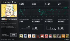 A mobile interface displaying crypto market data, showing Dogecoin (DOGE) price around $0.00, with portfolio statistics and a row of meme coin thumbnails at the bottom.