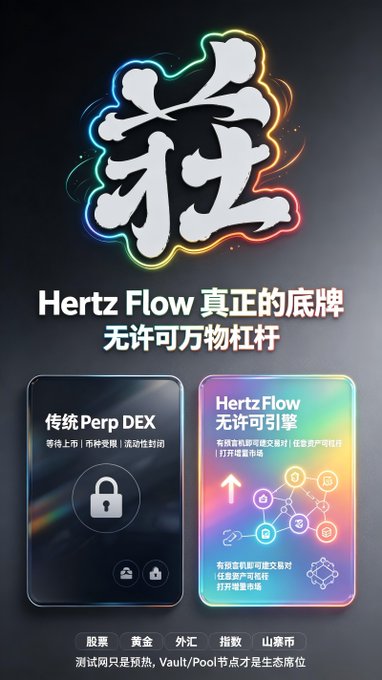 A promotional graphic for 'Hertz Flow' (莊) with Chinese text, contrasting '传统 Perp DEX' (Traditional Perp DEX) with a lock icon against 'HertzFlow 无许引擎' (HertzFlow No-License Engine) with an open network diagram, advertising permissionless leverage for stocks, gold, forex, and indices.