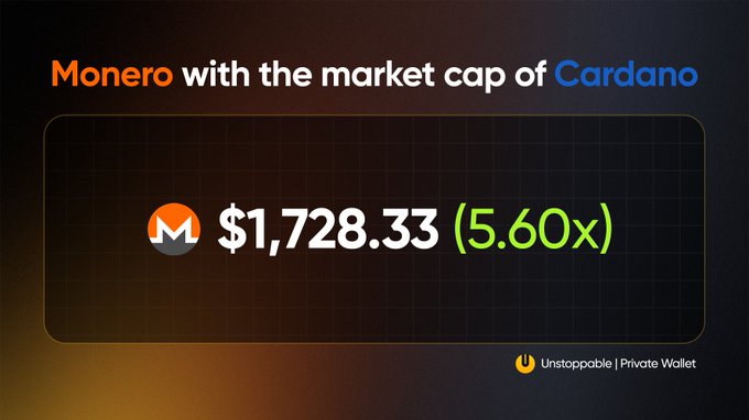 The graphic, branded by Unstoppable | Private Wallet, proposes a speculative scenario showing Monero's price reaching $1,728.33—a 5.60x increase—matching Cardano's current market cap. The phrase "dreams come true" captures the aspirational, bullish sentiment of longtime XMR holders hoping for such a valuation milestone.