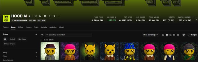 An NFT marketplace screenshot for the 'HOOD AI' collection on Rodeo Chain, displaying yellow cat avatars in various outfits with stats including a floor price of 0.0099 ETH.