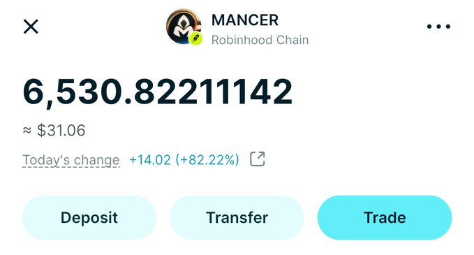 A crypto wallet interface showing a balance of 6,530.82211142 Mancer tokens (≈ $31.06) on the Robinhood Chain, with a 24h change of +82.22% and Deposit, Transfer, and Trade buttons.