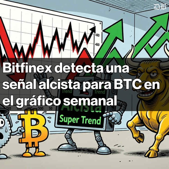 A cartoon-style chart graphic shows a jagged red and black line graph with a large green upward arrow, alongside a yellow Bitcoin character, a robot holding an "Alcista Super Trend" sign, and a charging bull, overlaid with the text "Bitfinex detecta una señal alcista para BTC en el gráfico semanal"—visually representing the bullish Bitcoin signal and market momentum described in the accompanying article about Bitfinex's Super Trend indicator turning positive.