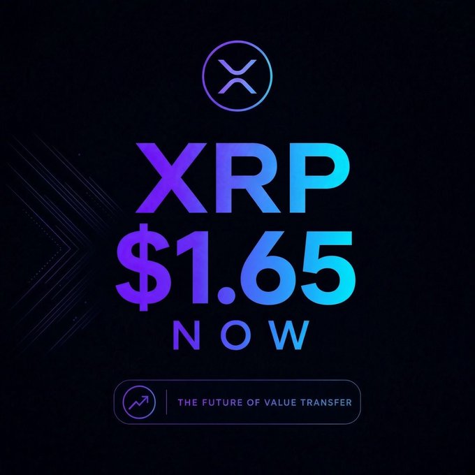 A graphic displaying the XRP logo and text reading 'XRP $1.65 NOW' along with the tagline 'THE FUTURE OF VALUE TRANSFER' against a dark background.