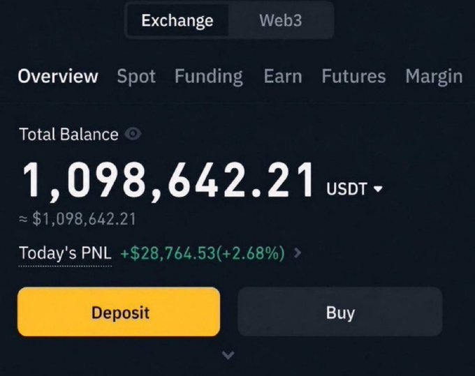 A cryptocurrency exchange dashboard showing a Total Balance of 1,098,642.21 USDT with a daily profit of +$28,764.53 (+2.68%), likely used as a fake "proof of earnings" to lend credibility to a giveaway scam promising $700 in Solana.
