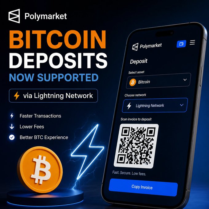 Polymarket promotional graphic announcing "BITCOIN DEPOSITS NOW SUPPORTED via Lightning Network," showing a phone screen with a Bitcoin deposit QR code and listing benefits like faster transactions and lower fees.