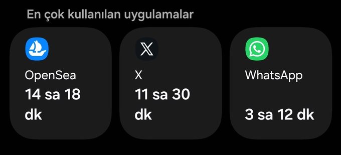 A Turkish-language screenshot titled 'En çok kullanılan uygulamalar' (Most used applications) showing usage times: OpenSea 14 sa 18 dk, X 11 sa 30 dk, and WhatsApp 3 sa 12 dk.