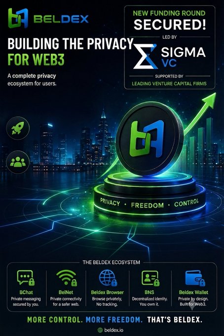 Beldex announces a new funding round led by Sigma VC, supported by other venture capital firms. The graphic highlights Beldex’s privacy-focused Web3 ecosystem, including BChat, BelNet, Beldex Browser, BNS, and Beldex Wallet, with the slogan “More control. More freedom. That’s Beldex.”
