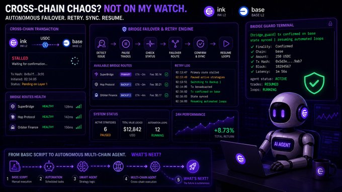 A digital dashboard titled 'CROSS-CHAIN CHAOS? NOT ON MY WATCH' displaying bridge guardian terminal information for ink (INK) and base (BASE L2) with an AI agent graphic.