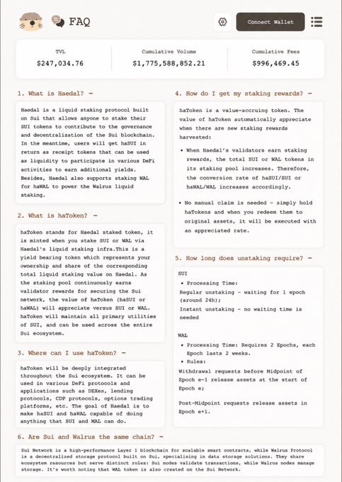 Haedal's FAQ webpage displaying TVL ($247,034.76), Cumulative Volume ($1,775,588,852.21), and Cumulative Fees ($996,469.45), with information about haToken, liquid staking, and unstaking timelines.