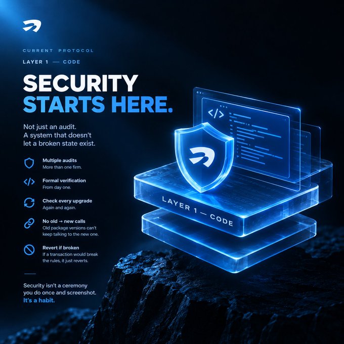 A dark-themed digital graphic titled 'SECURITY STARTS HERE' highlights a 'CURRENT PROTOCOL - LAYER 1 — CODE' with a glowing blue shield icon and bullet points including 'Multiple audits', 'Formal verification', and 'No old + new calls'.