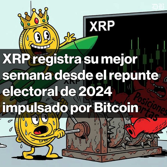 A Spanish-language crypto meme featuring cartoon XRP and Bitcoin coins, with text stating 'XRP registra su mejor semana desde el repunte electoral de 2024 impulsado por Bitcoin' alongside a green candlestick chart.
