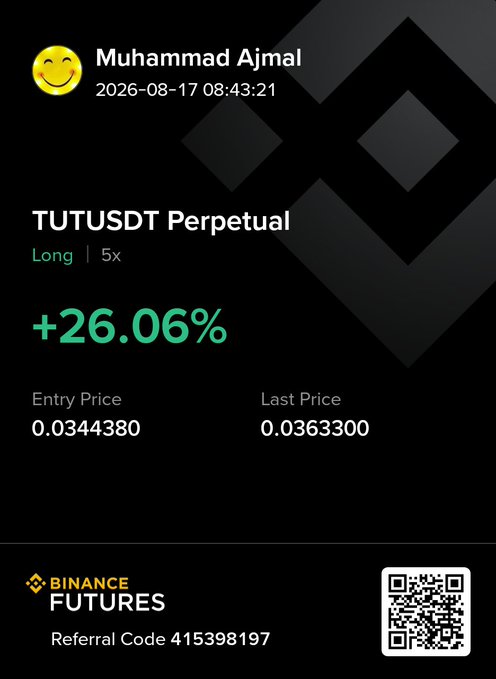 This is a screenshot of a successful $TUT perpetual futures trade on Binance, showing a 26.06% profit with a long position. The trade was made by Muhammad Ajmal on 2026-08-17.