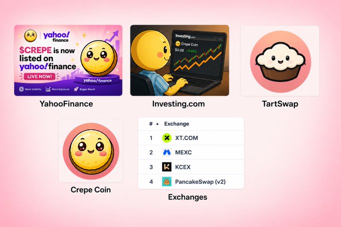 The image showcases $CREPE's legitimacy through screenshots of its listings on Yahoo Finance and Investing.com, a ranking table of exchanges (XT.COM, MEXC, KCEX, and PancakeSwap v2) where it's traded, alongside logos for Crepe Coin and its native DeFi platform TartSwap—visually reinforcing the post's argument that despite skeptics calling it a joke, $CREPE has real credibility and infrastructure.