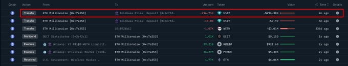 The image is a transaction log from Nansen AI showing a highlighted transfer of -296.71K USDT (≈$296.38K) from "Coinbase Prime: Deposit" to "ETH Millionaire" wallet, executed 3m ago. This visualizes the U.S. Government's movement of seized Bitfinex hacker funds to Coinbase Prime, likely for OTC sale, as noted in the accompanying post.