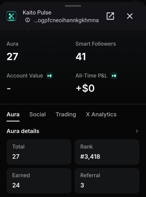 A Kaito Pulse mobile interface showing Aura of 27, Smart Followers 41, Rank #3,418, with 24 Earned and 3 Referral Aura points.