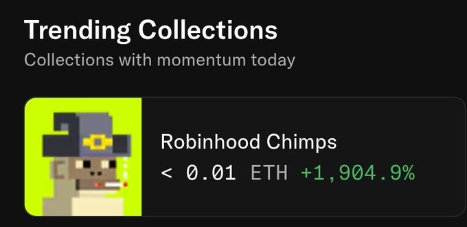 A dark-themed NFT marketplace interface titled 'Trending Collections' with subtitle 'Collections with momentum today', featuring a pixelated chimpanzee avatar and the listing 'Robinhood Chimps' priced at < 0.01 ETH with a +1,904.9% gain.