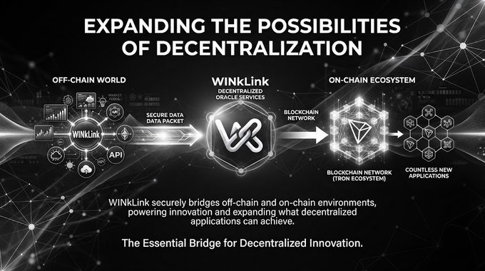 Informational graphic titled 'EXPANDING THE POSSIBILITIES OF DECENTRALIZATION', illustrating how WINLink bridges off-chain and on-chain (Tron ecosystem) environments to power decentralized applications.